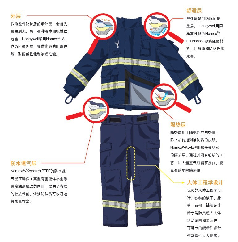 特殊行業(yè)工作服